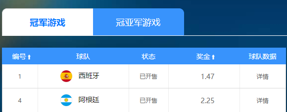 世界杯争冠西班牙力压阿根廷 1赔1.47优势大 世界杯争冠西班牙力压阿根廷 1赔1.47优势大