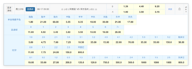 世界杯卫冕冠军迎首秀!数据:战北非之狐望小胜